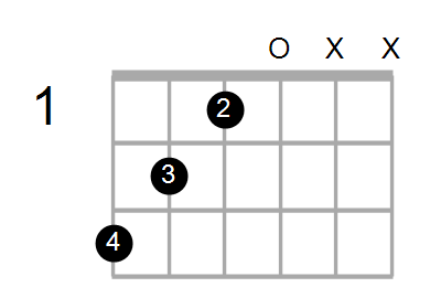 CmMaj7/G Chord